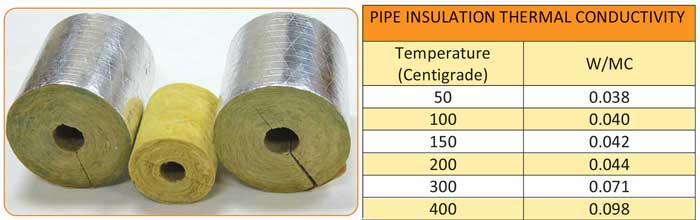 Pipe-Insulation