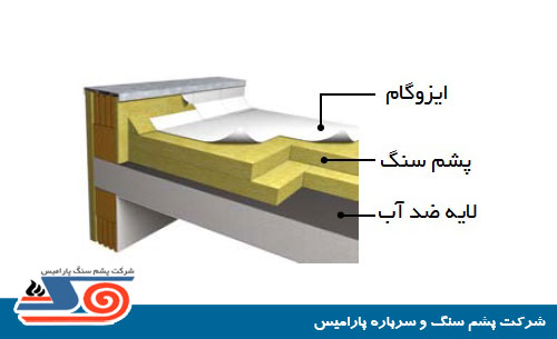 rockwool-for-roof-sound-and-thermal-insulation-296