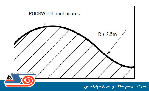 rockwool-roof-insulation-302