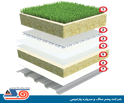 green roof with rockwool 02