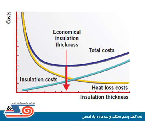 insulation cost curve 690
