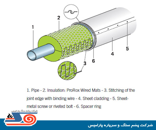 pipe insulation with rockwool 709
