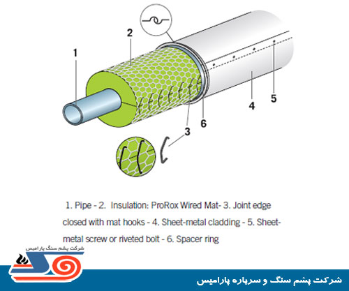 pipe insulation with rockwool 710