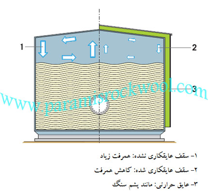 tank roof insulation 775