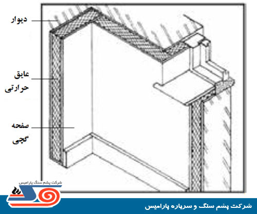 method of house insulation 848